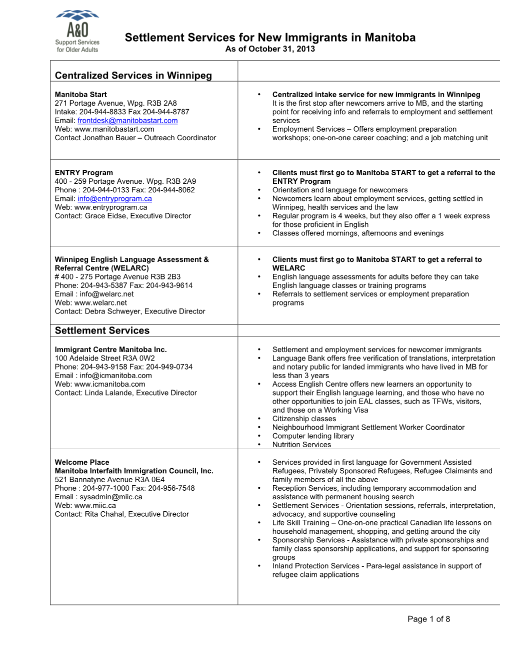 Settlement Services for New Immigrants in Manitoba As of October 31, 2013