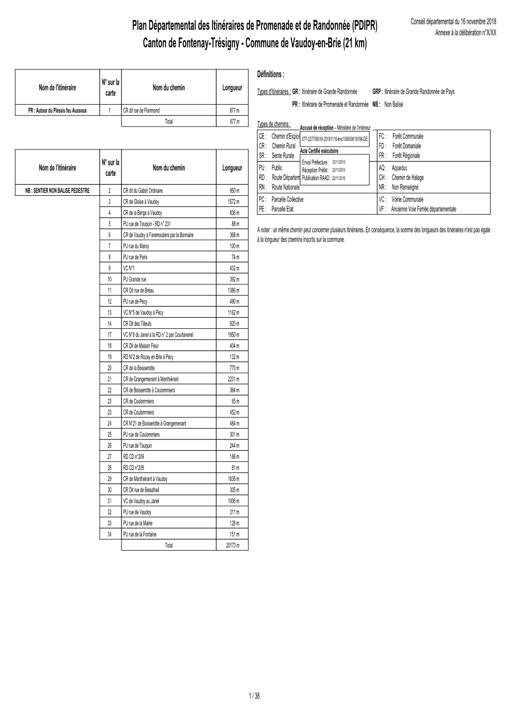 Plan Départemental Des Itinéraires De Promenade Et De Randonnée (PDIPR) Annexe À La Délibération N°X/XX