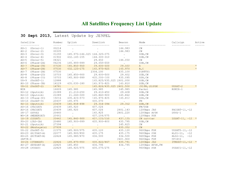 Satellites Frequency List Update