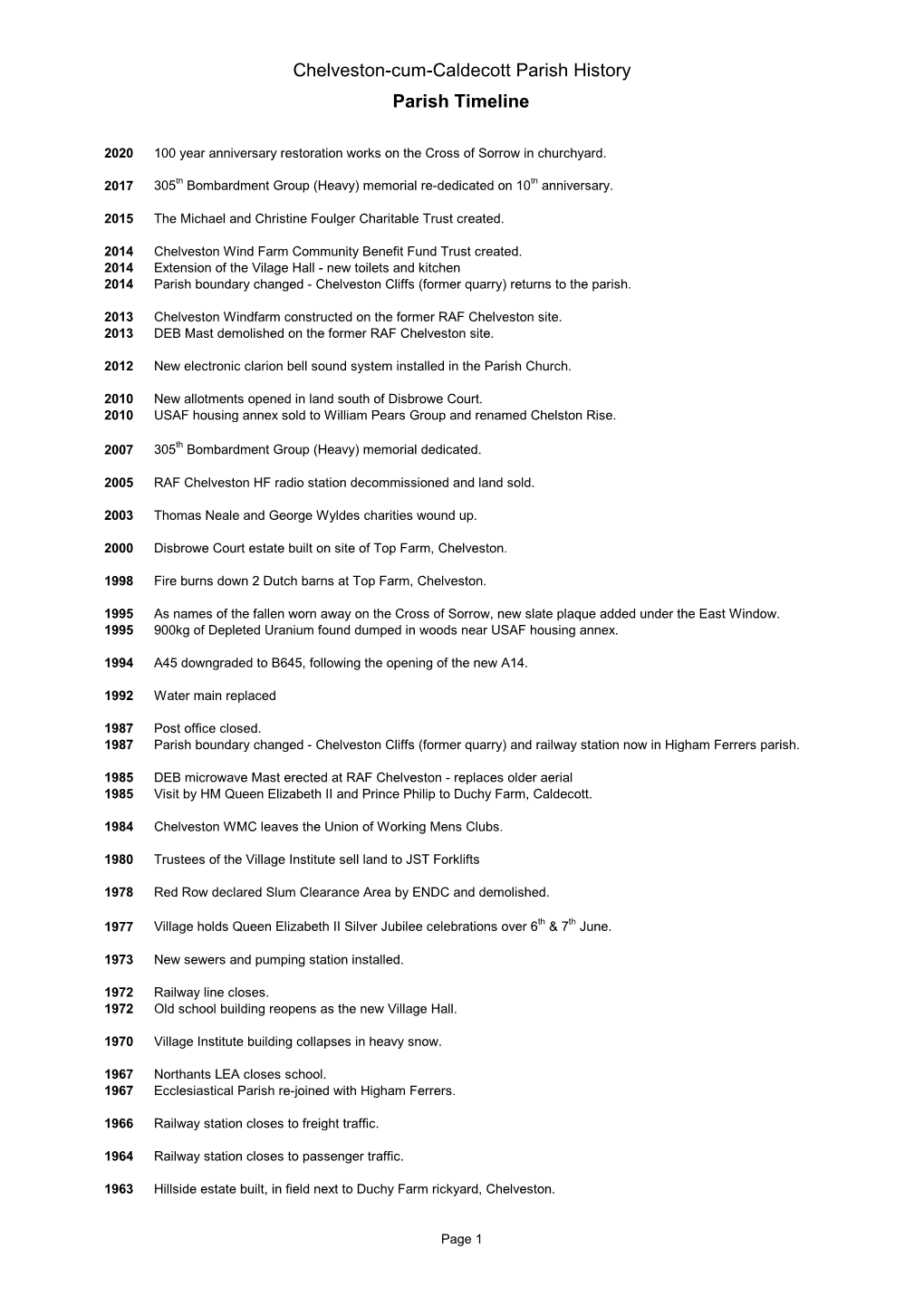 Parish History Timeline