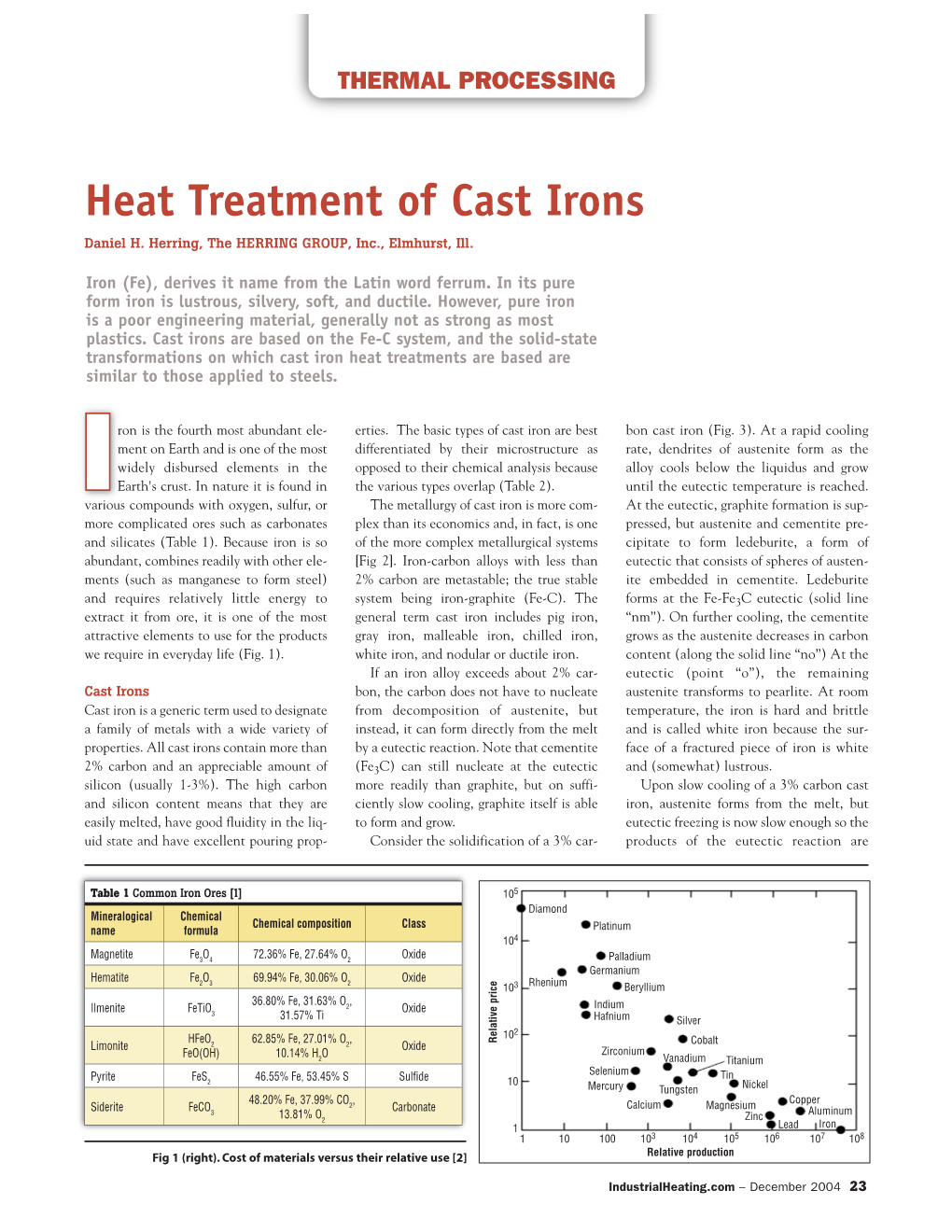 Heat Treatment of Cast Irons Daniel H