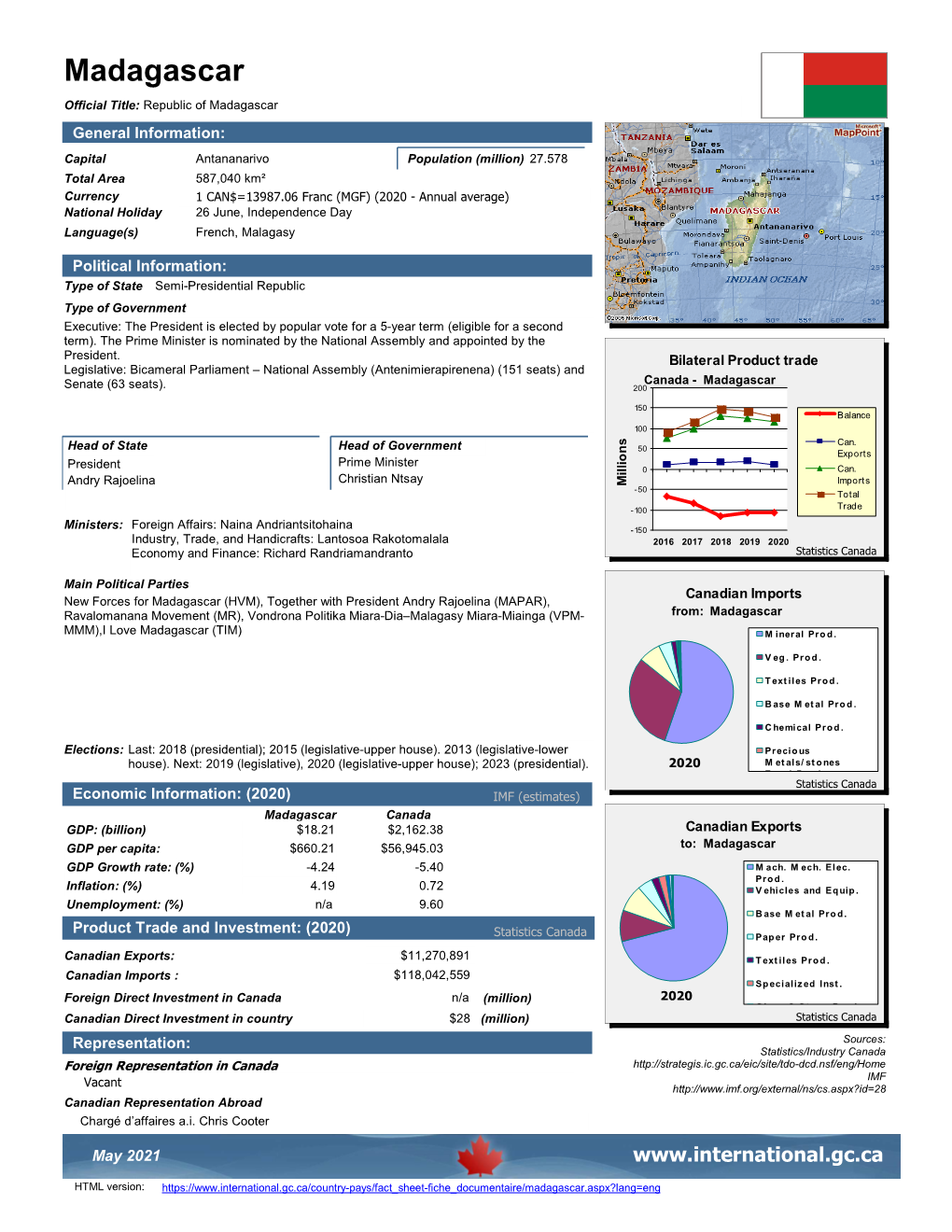 Madagascar-En.Pdf