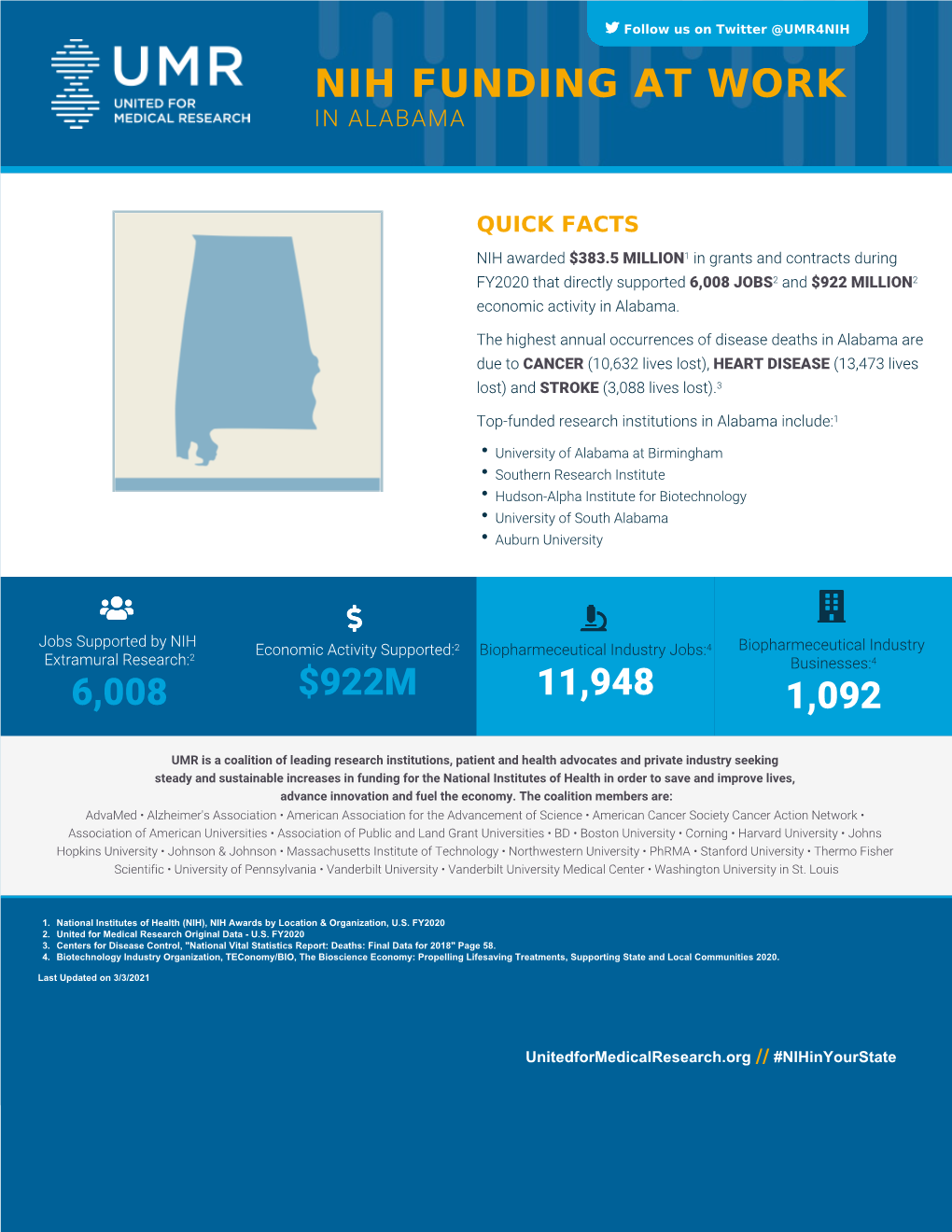 Nih Funding at Work in Alabama