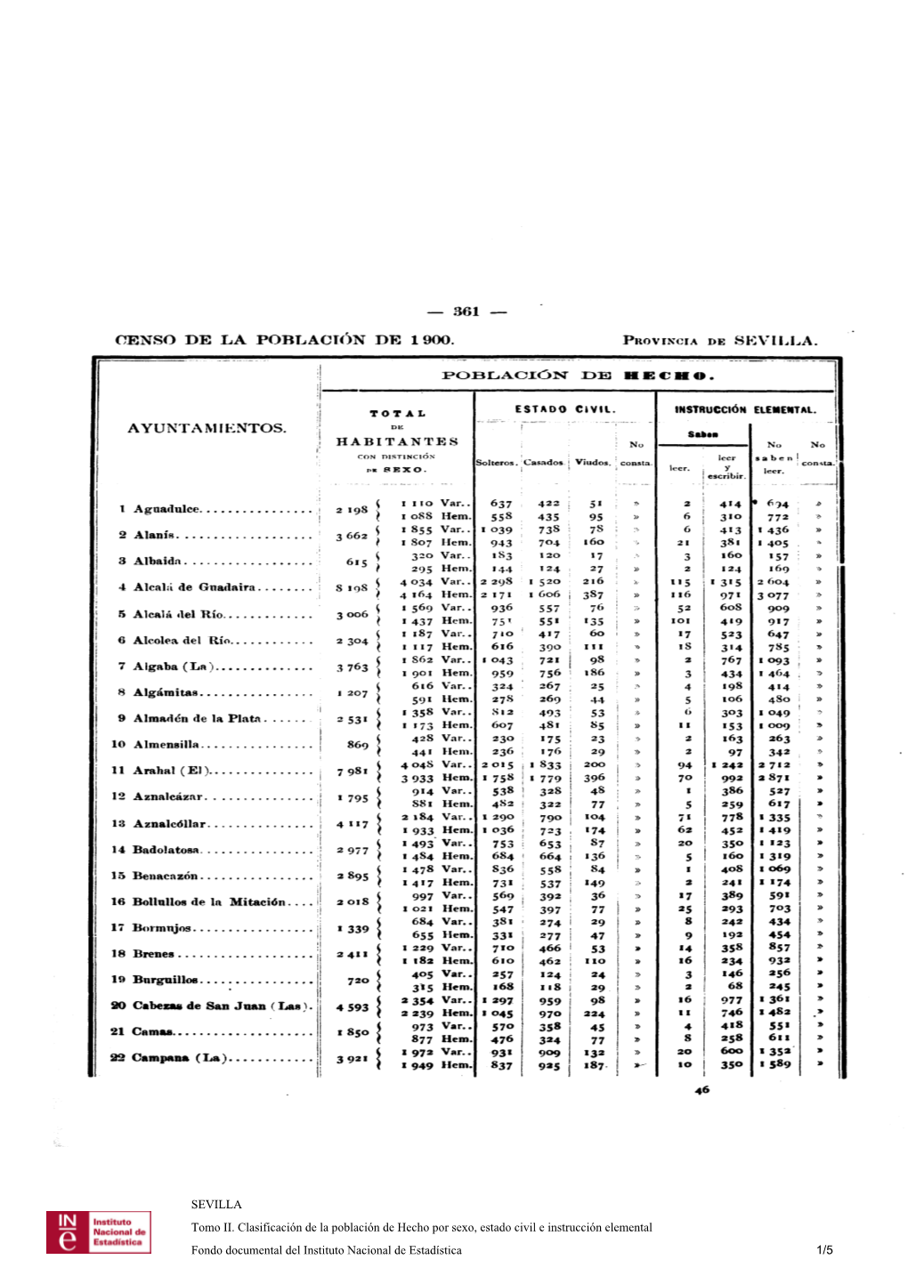 CENSO DE LA POBLACIÓN DE 1 900 . POBLACIÓN DE HE C L