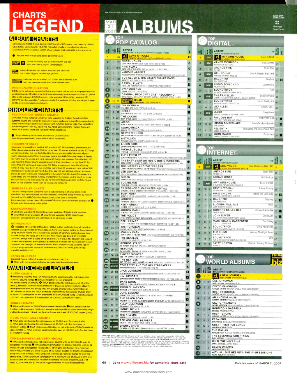 Charts Compiled By