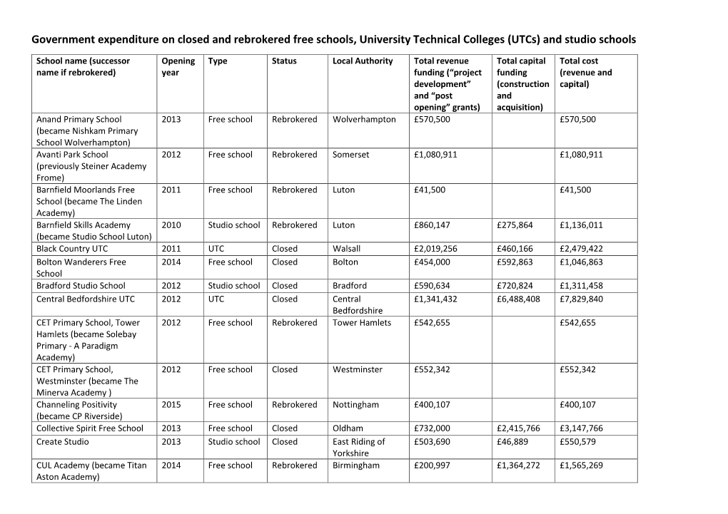 Utcs) and Studio Schools