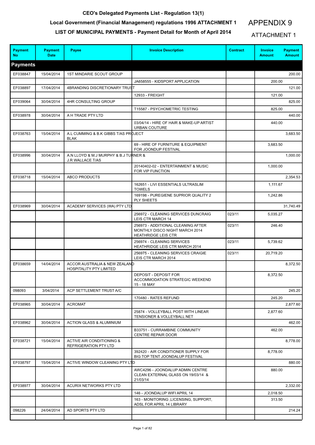 APPENDIX 9 LIST of MUNICIPAL PAYMENTS - Payment Detail for Month of April 2014 ATTACHMENT 1