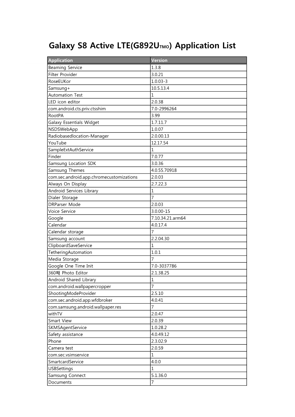 Galaxy S8 Active LTE(G892UTMO) Application List