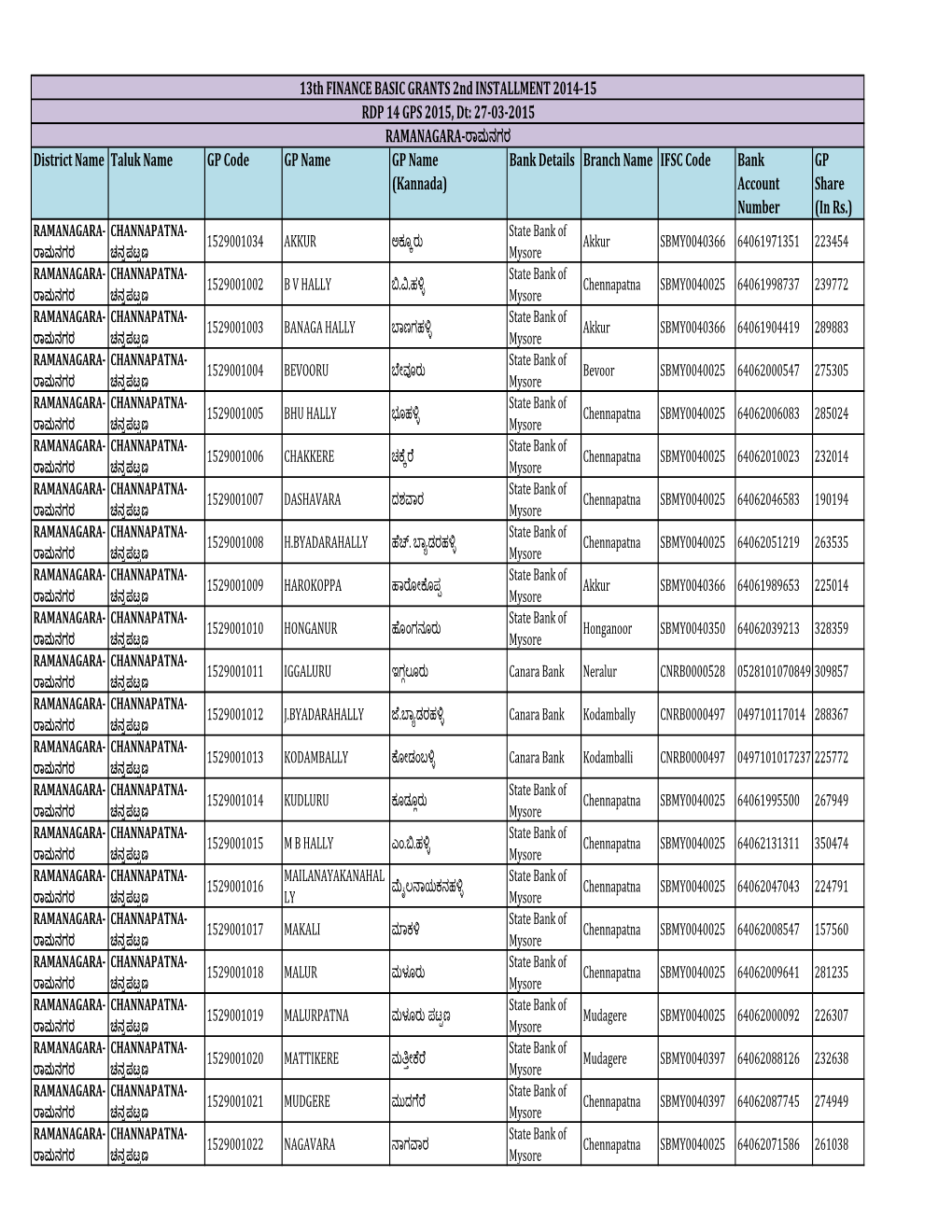 Bank Details Branch Name IFSC Code Bank Account Number GP Share