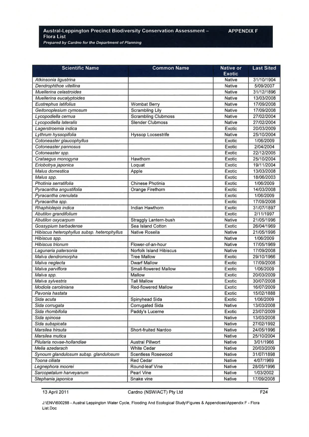 Austral-Leppington Precinct Biodiversity Conservation Assessment - APPENDIX F Flora List Prepared by Cardno for the Depañment of Planning