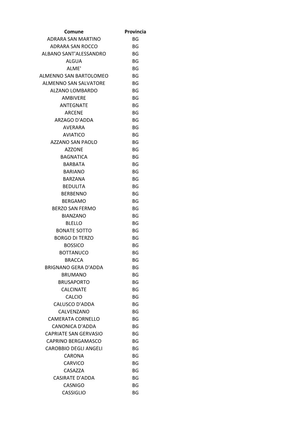 Comune Provincia ADRARA SAN MARTINO BG ADRARA SAN