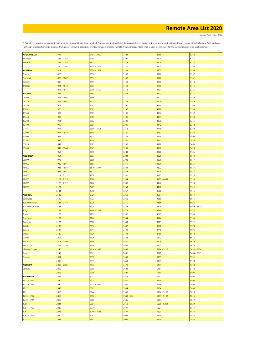 DHL Remote Area Surcharges