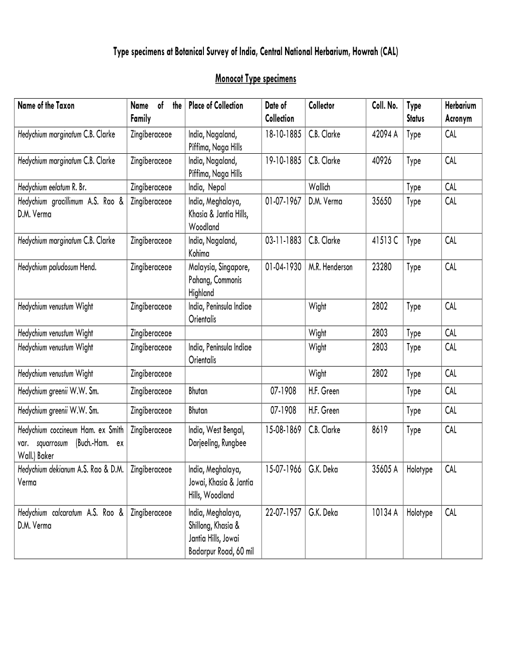 Type Specimens at Botanical Survey of India, Central National Herbarium, Howrah (CAL) Monocot Type Specimens