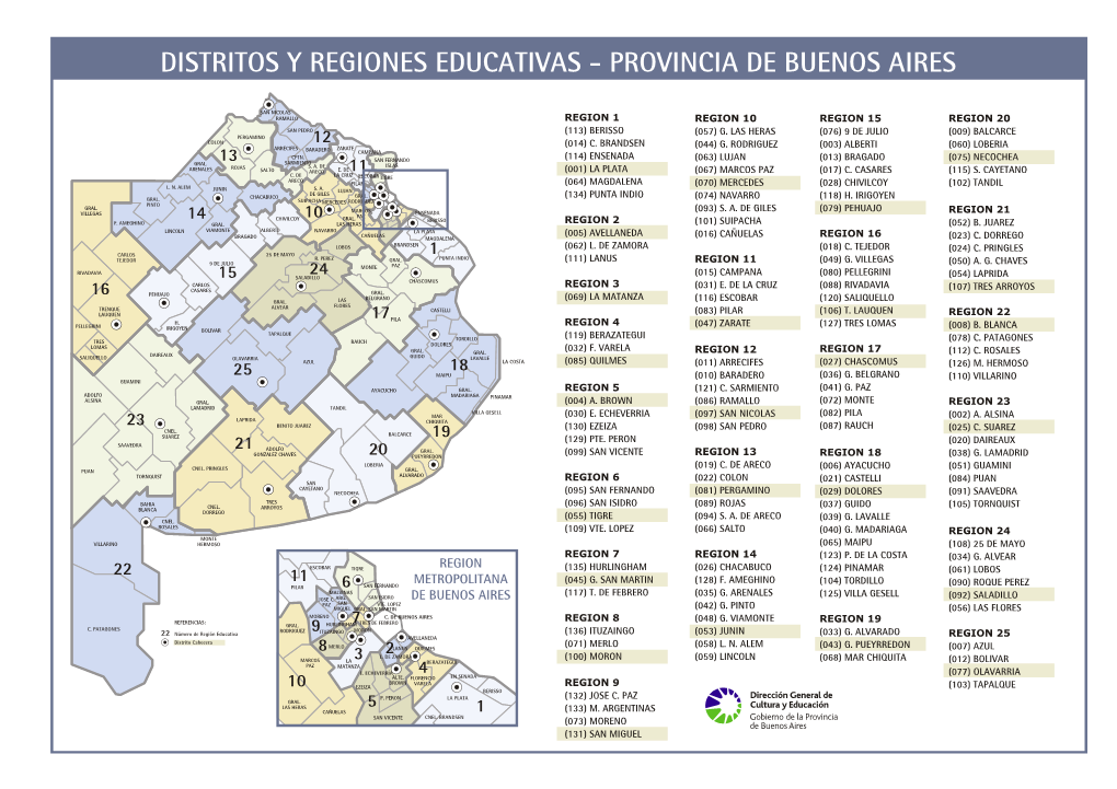 Distritos Y Regiones Educativas - Provincia De Buenos Aires