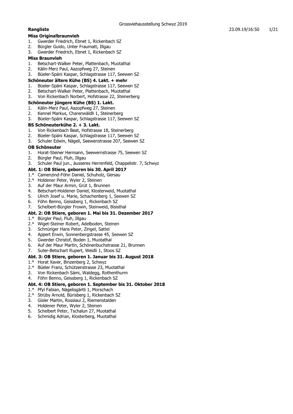 Grossviehausstellung Schwyz 2019 Rangliste 23.09.19/16:50 1/21 Miss Originalbraunvieh 1. Gwerder Friedrich, Ebnet 1, Rickenbach SZ 2