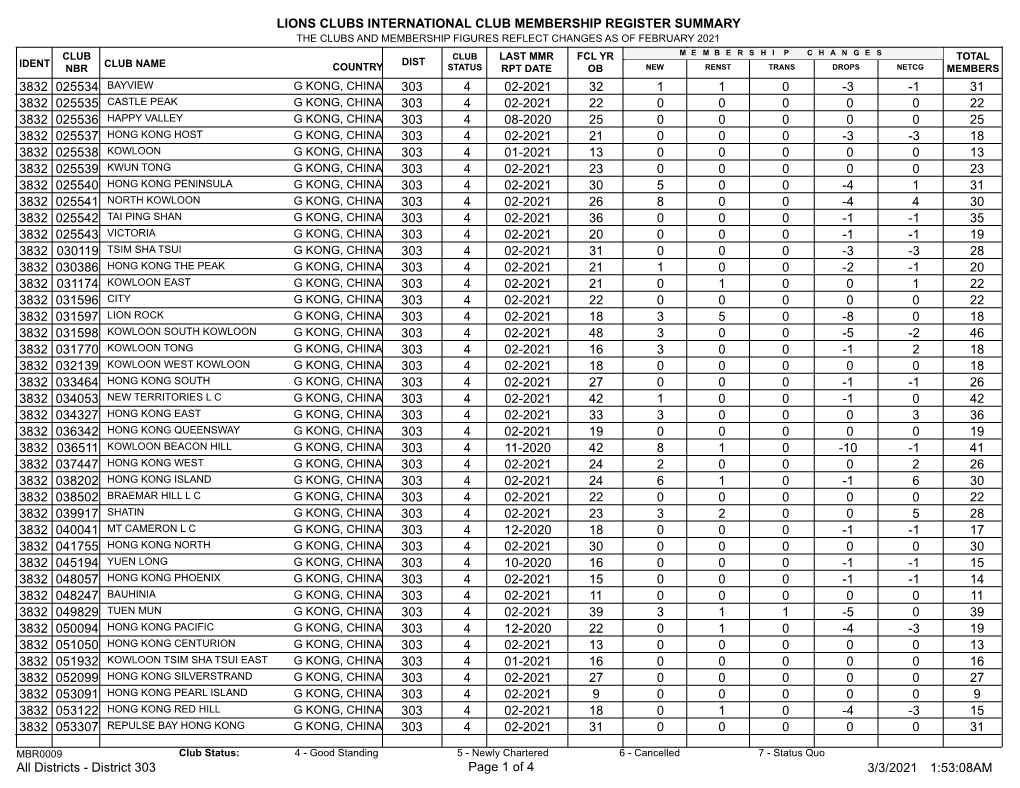 Membership Register MBR0009