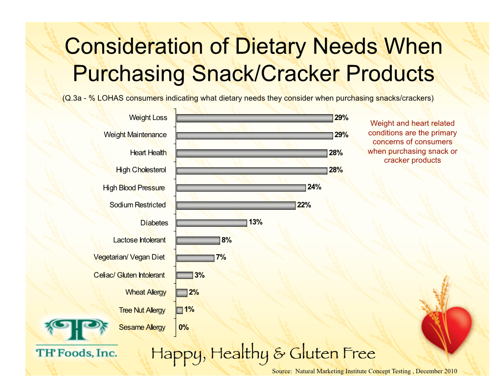 Consideration of Dietary Needs When Purchasing Snack/Cracker Products