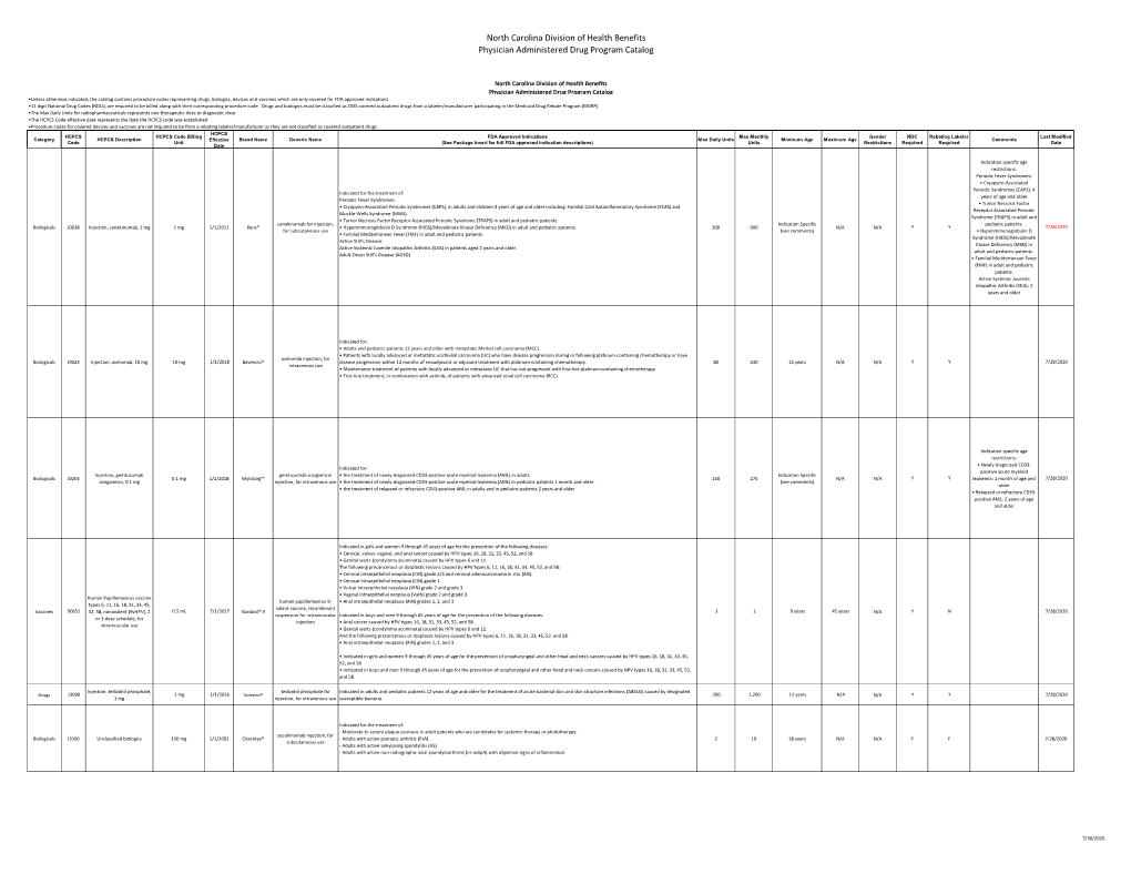 North Carolina Division of Health Benefits Physician Administered Drug Program Catalog