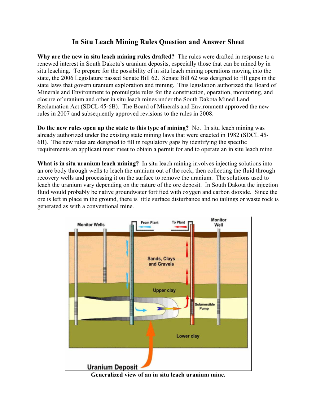 In Situ Leach Mining Rules Question and Answer Sheet