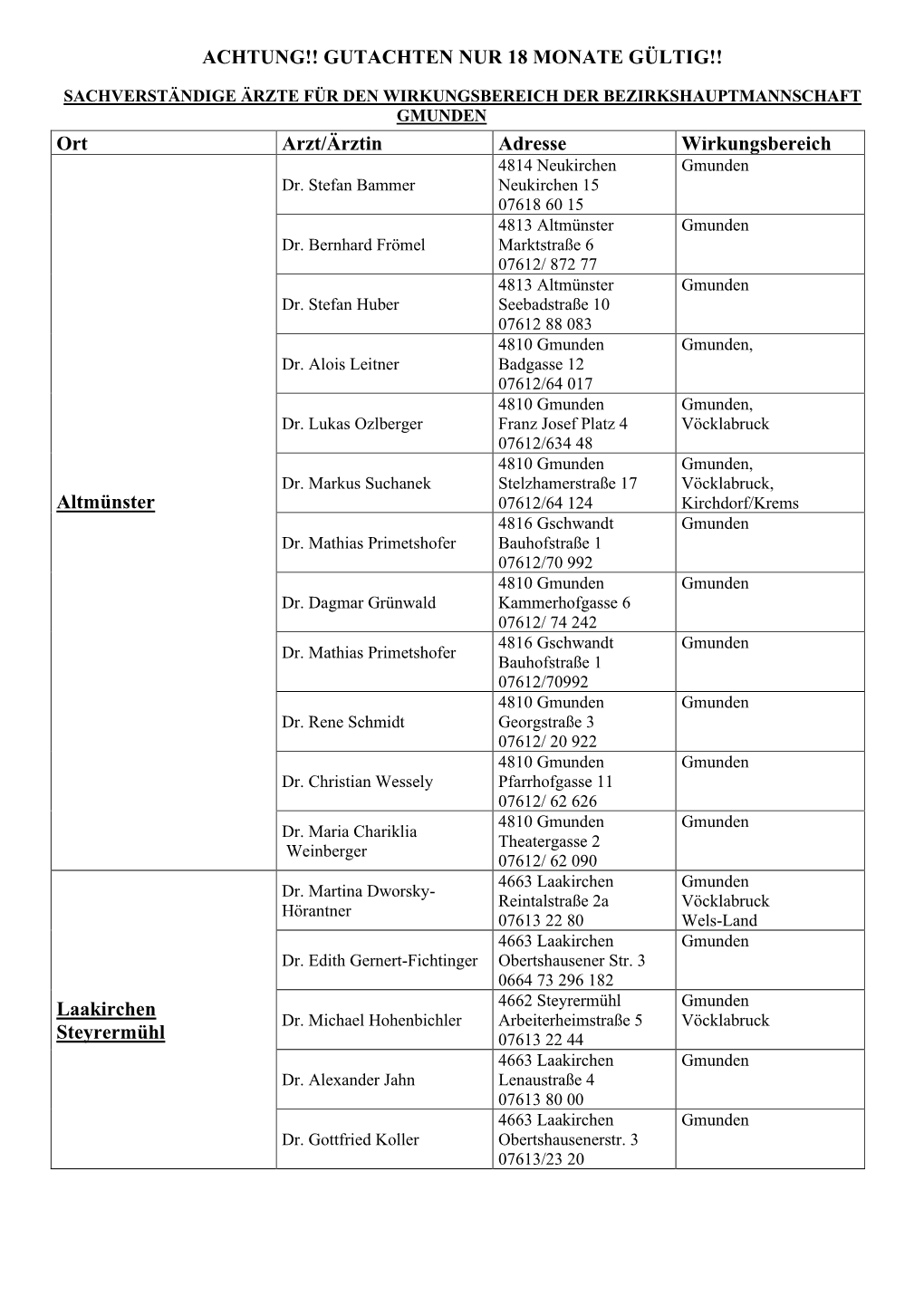 Ort Arzt/Ärztin Adresse Wirkungsbereich Altmünster