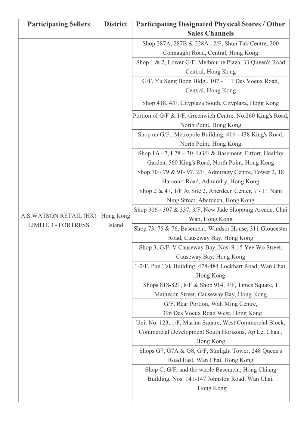 Participating Sellers District Participating Designated Physical