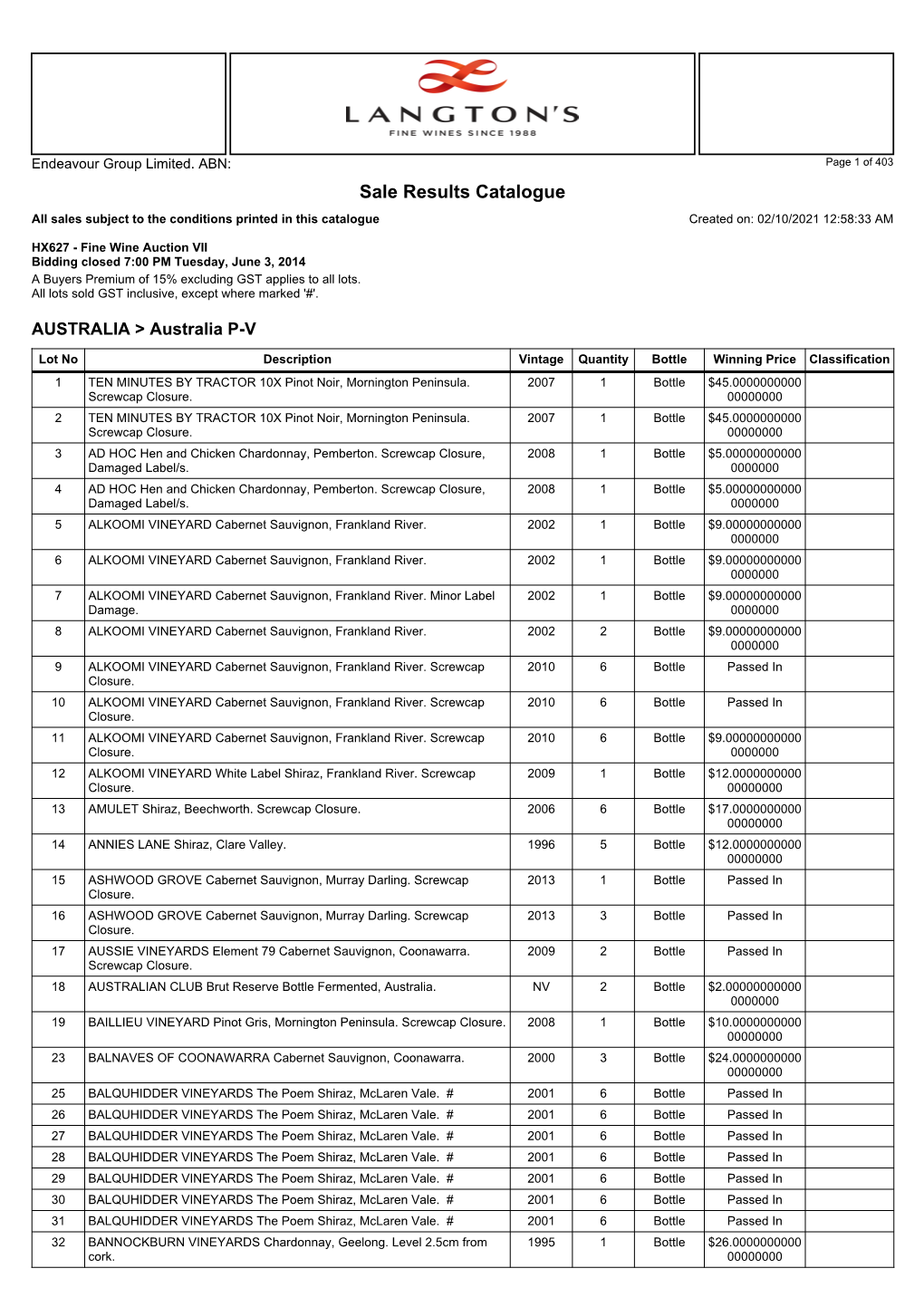 Sale Results Catalogue All Sales Subject to the Conditions Printed in This Catalogue Created On: 02/10/2021 12:58:33 AM