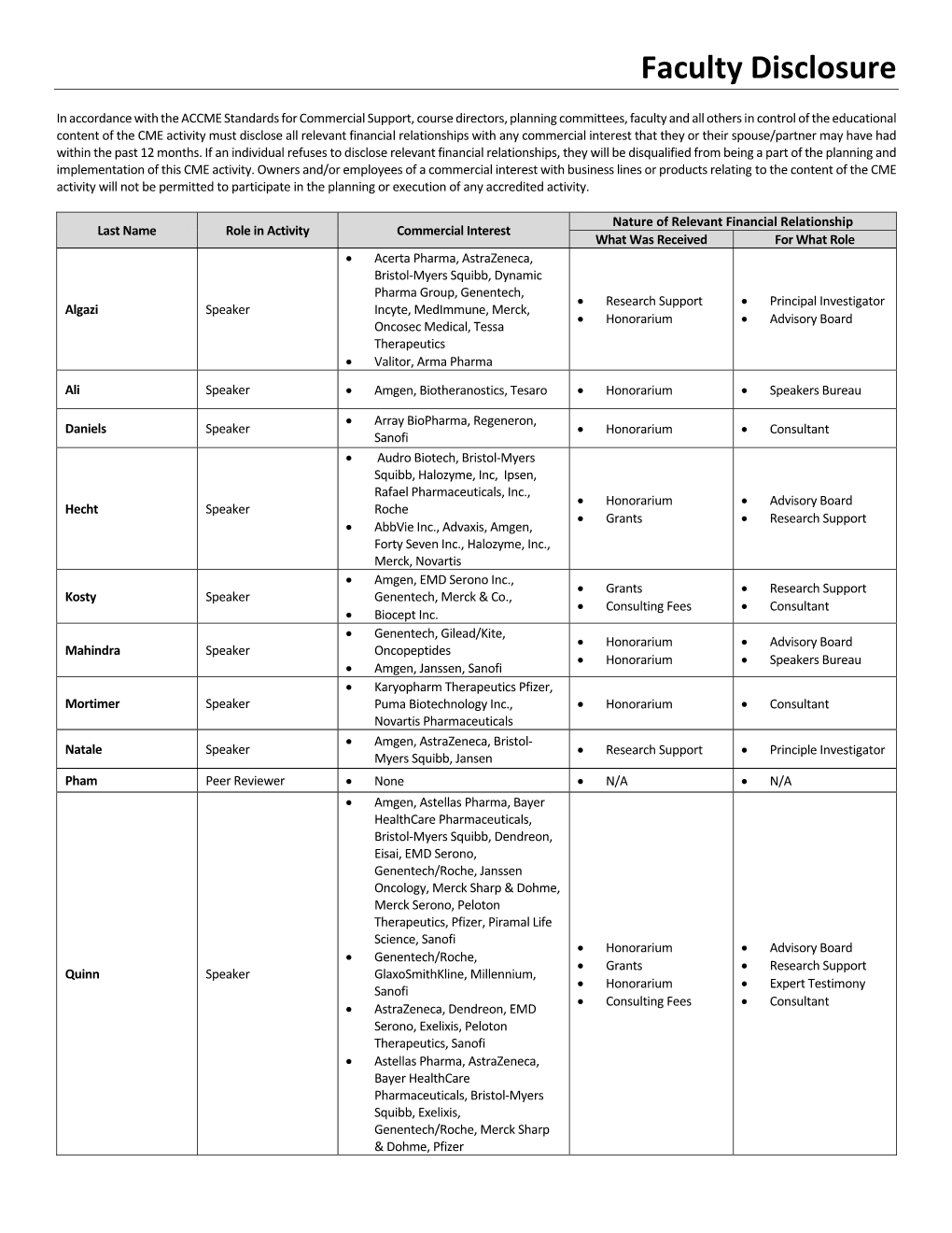 Faculty Disclosure