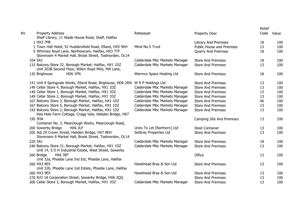 RV Property Address Ratepayer Property Desc Relief Code Value 1