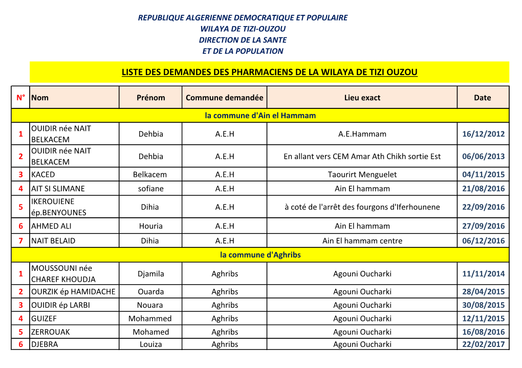 Liste Des Demandes Des Pharmaciens De La Wilaya De Tizi Ouzou