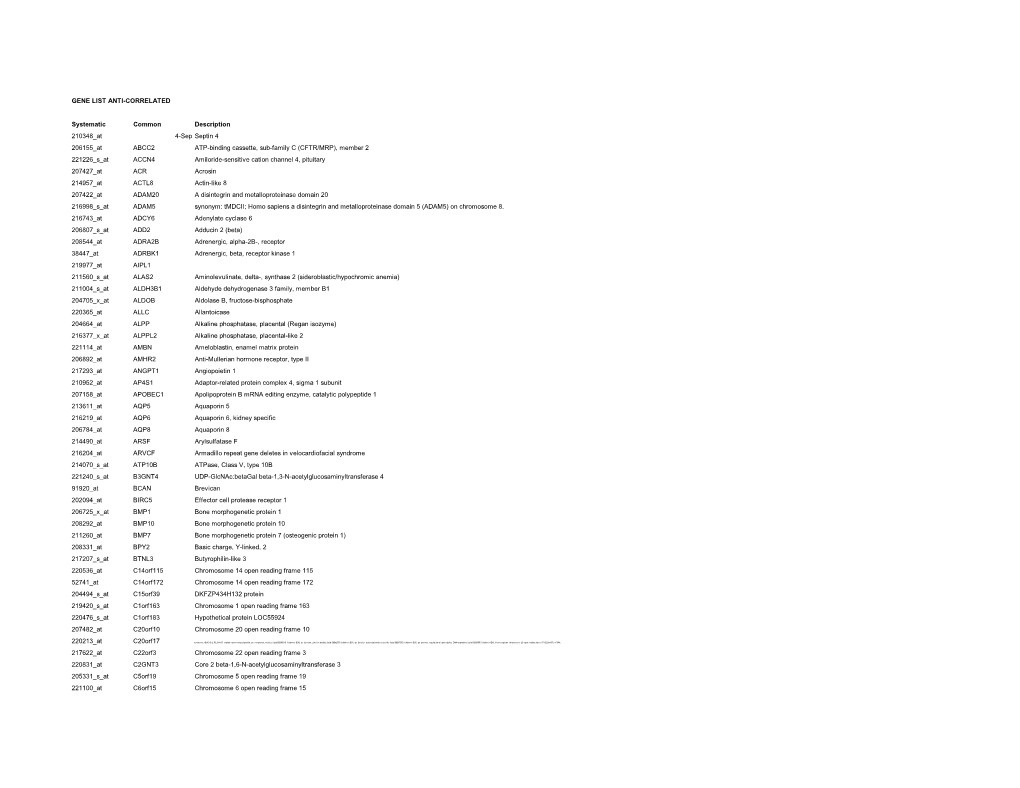 GENE LIST ANTI-CORRELATED Systematic Common Description