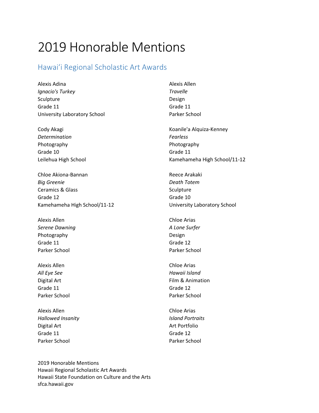 2019 Honorable Mentions Hawaiʻi Regional Scholastic Art Awards