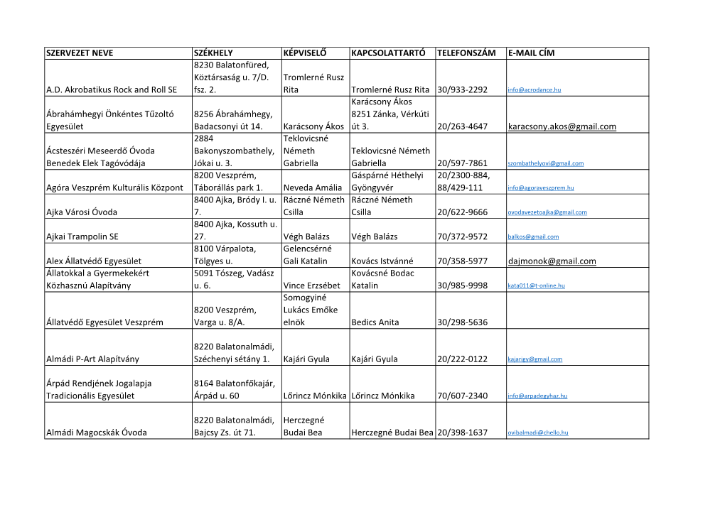 SZERVEZET NEVE SZÉKHELY KÉPVISELŐ KAPCSOLATTARTÓ TELEFONSZÁM E-MAIL CÍM 8230 Balatonfüred, Köztársaság U