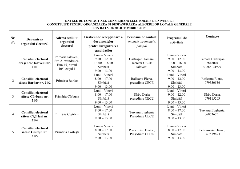 Nr. D/O Denumirea Organului Electoral Adresa Sediului Organului Electoral Graficul De Recepționare a Documentelor Pentru Înreg