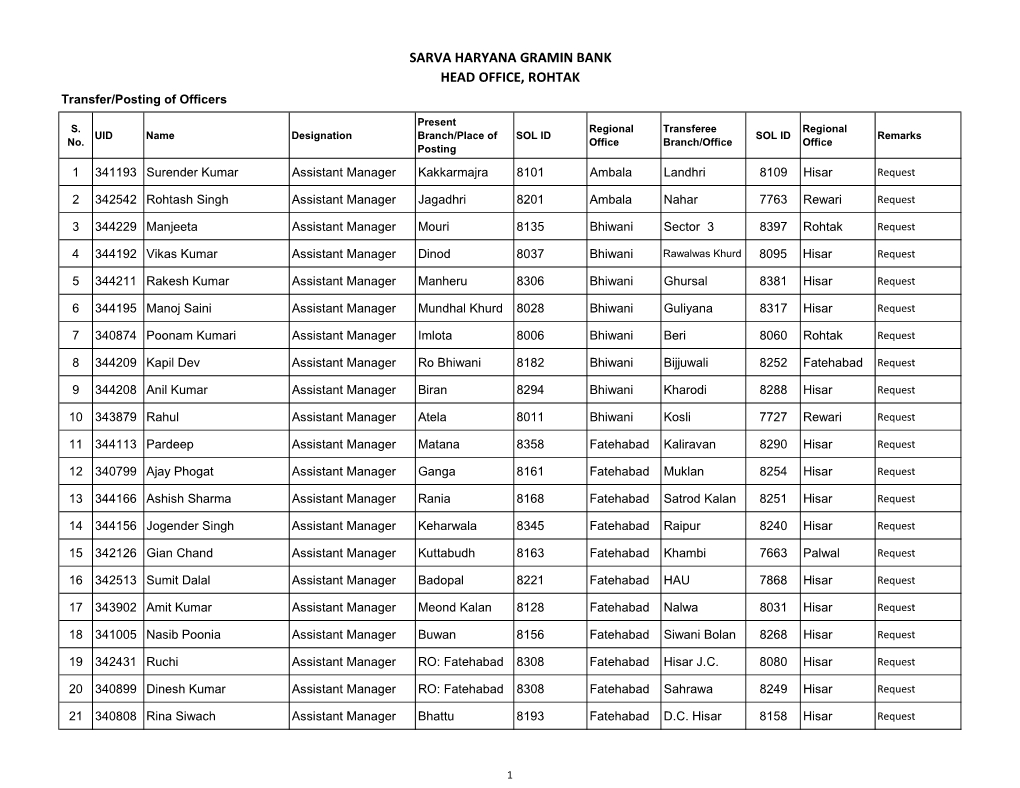 Transfer/Posting of Officers Scale I Dated 12.10.2020