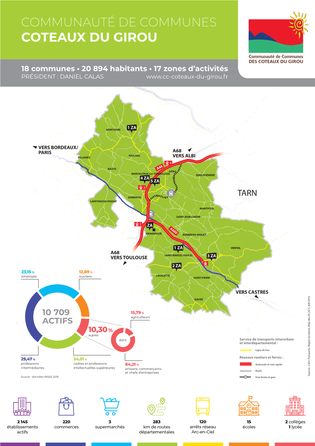 Communauté De Communes Coteaux Du Girou