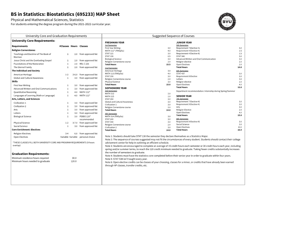 BS in Statistics: Biostatistics (695233) MAP Sheet