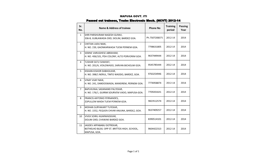 List of Passed out Trainees 2014