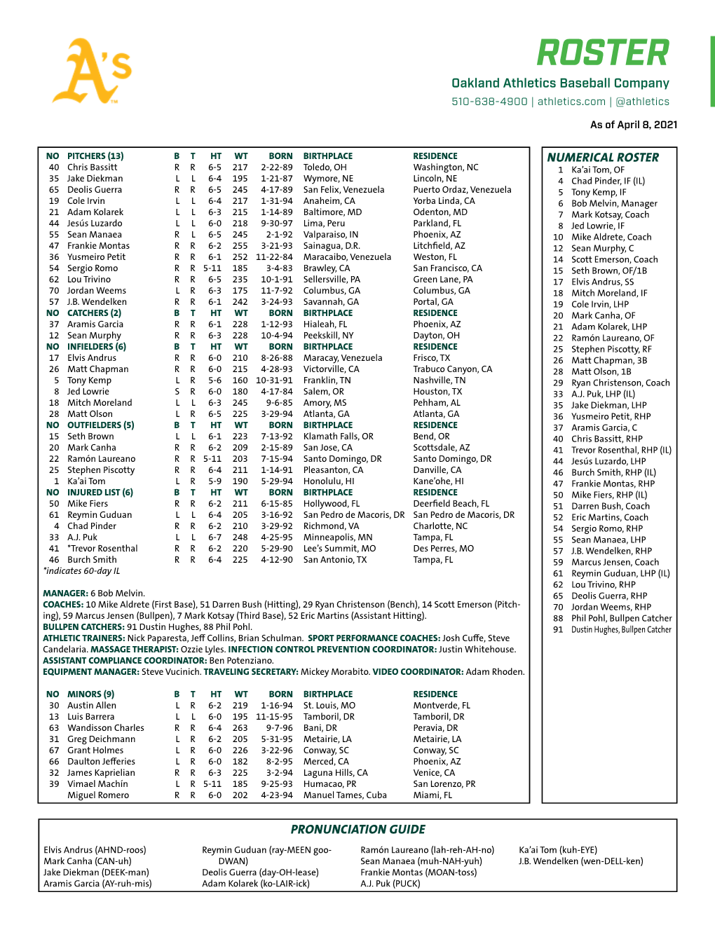 04-08-2021 A's Roster