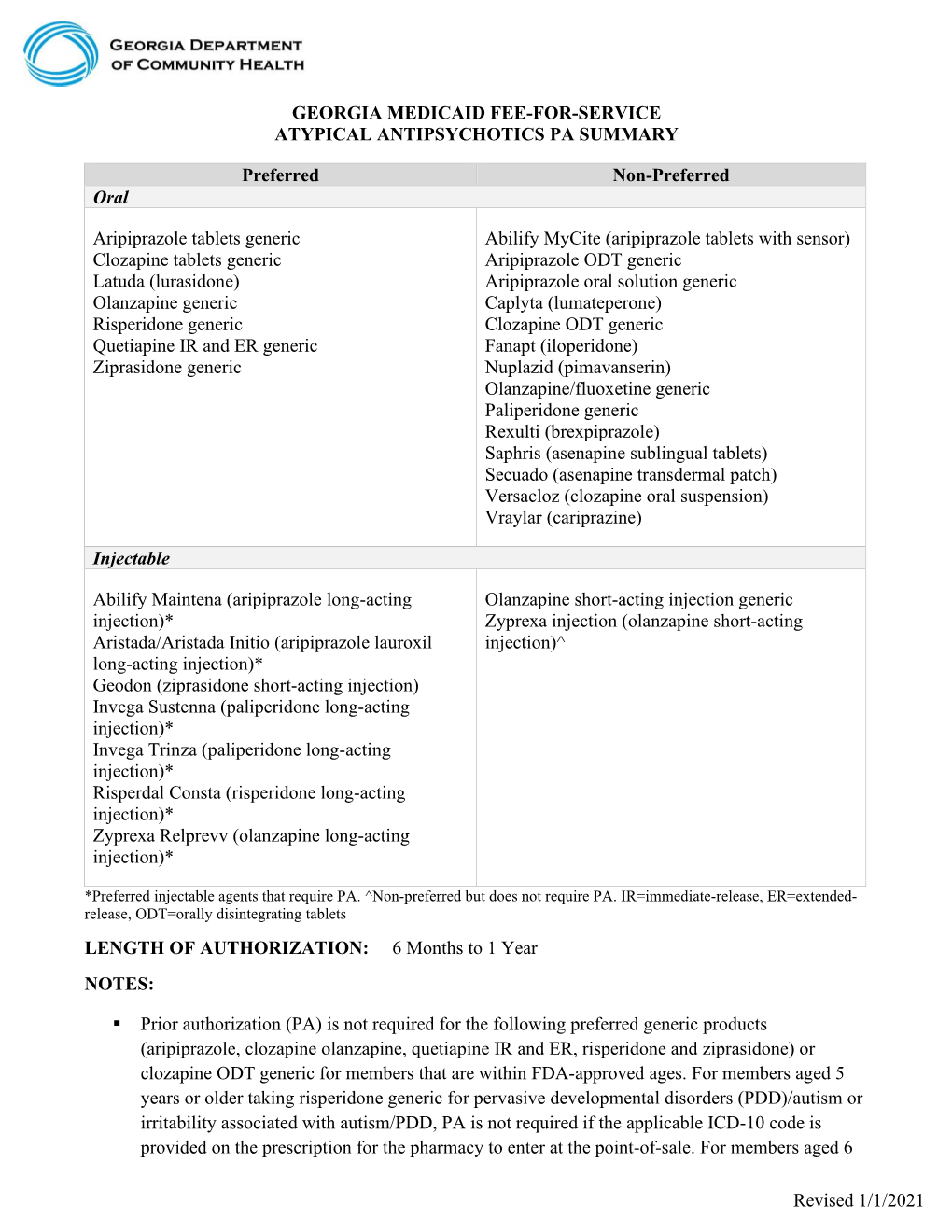 Atypical Antipsychotics Pa Summary