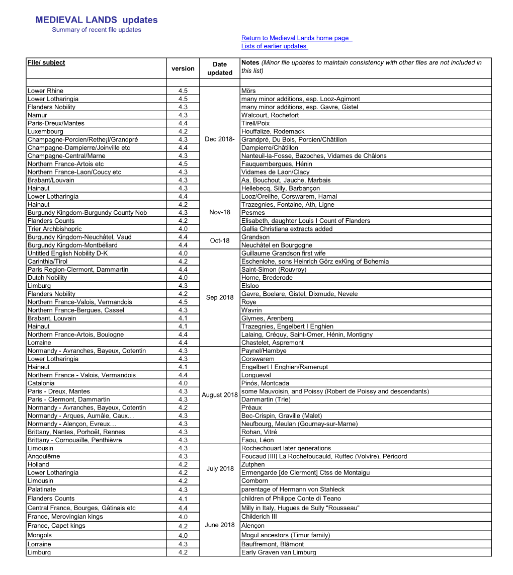 MEDIEVAL LANDS Updates Summary of Recent File Updates Return to Medieval Lands Home Page Lists of Earlier Updates