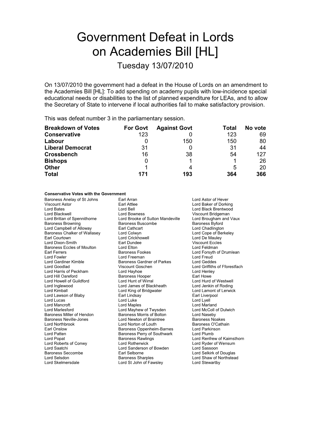 Government Defeat in Lords on Academies Bill [HL] Tuesday 13/07/2010