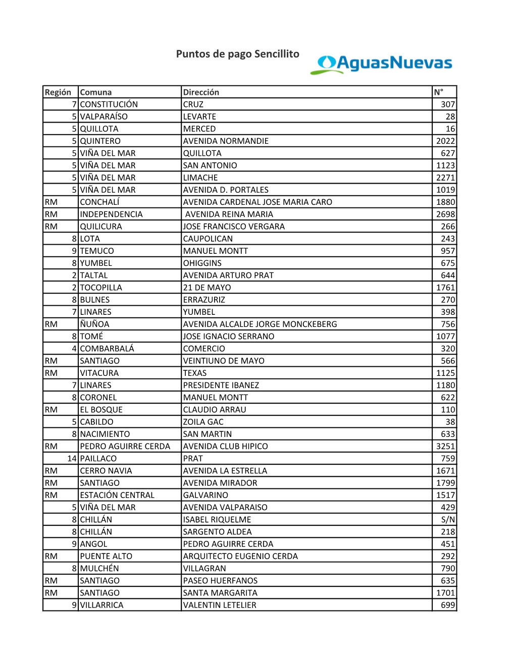 Puntos De Pago Sencillito