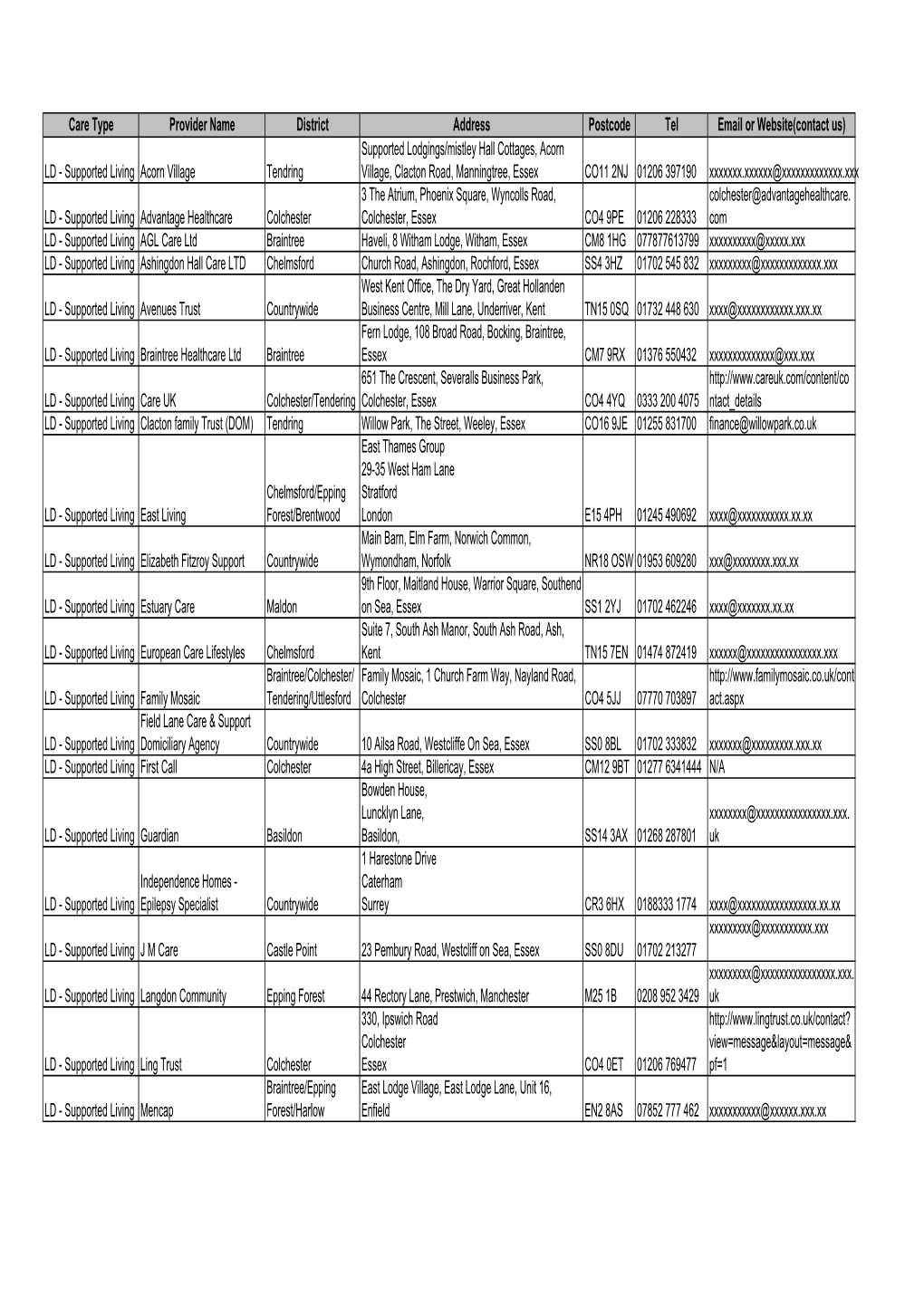 Care Type Provider Name District Address Postcode Tel Email Or