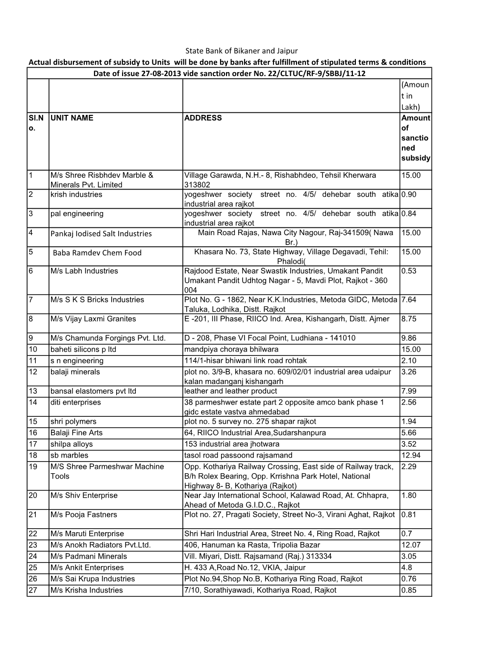 Pankaj Iodised Salt Industries Baba Ramdev Chem Food