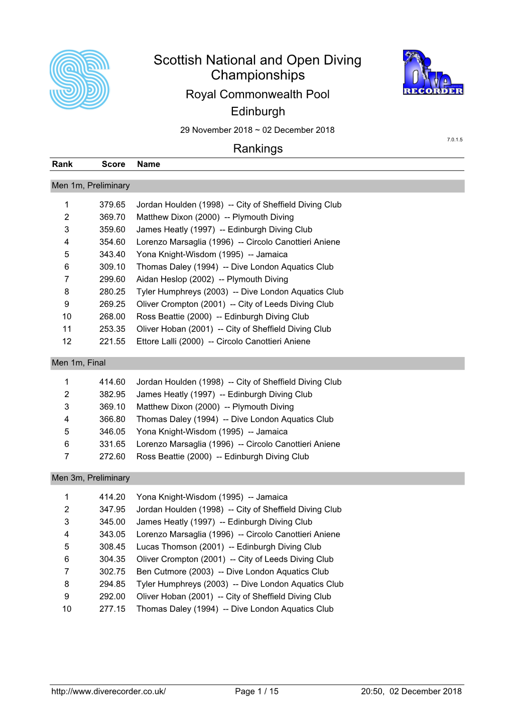 Scottish National and Open Championships