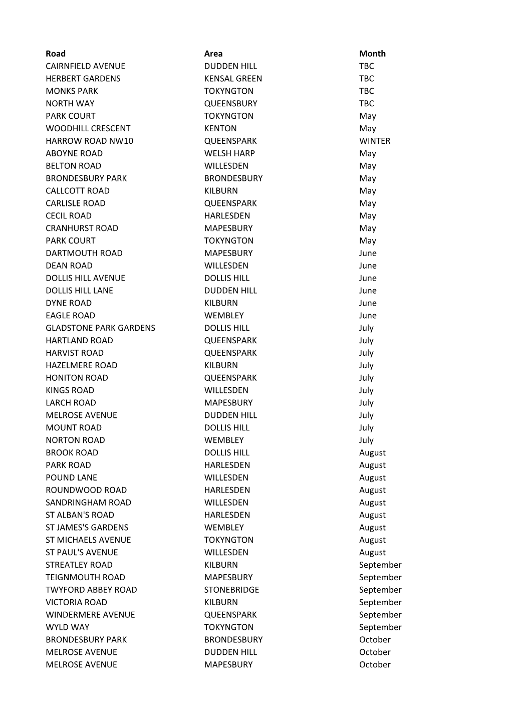Road Area Month CAIRNFIELD AVENUE DUDDEN HILL TBC HERBERT GARDENS KENSAL GREEN TBC MONKS PARK TOKYNGTON TBC NORTH WAY QUEENSBURY