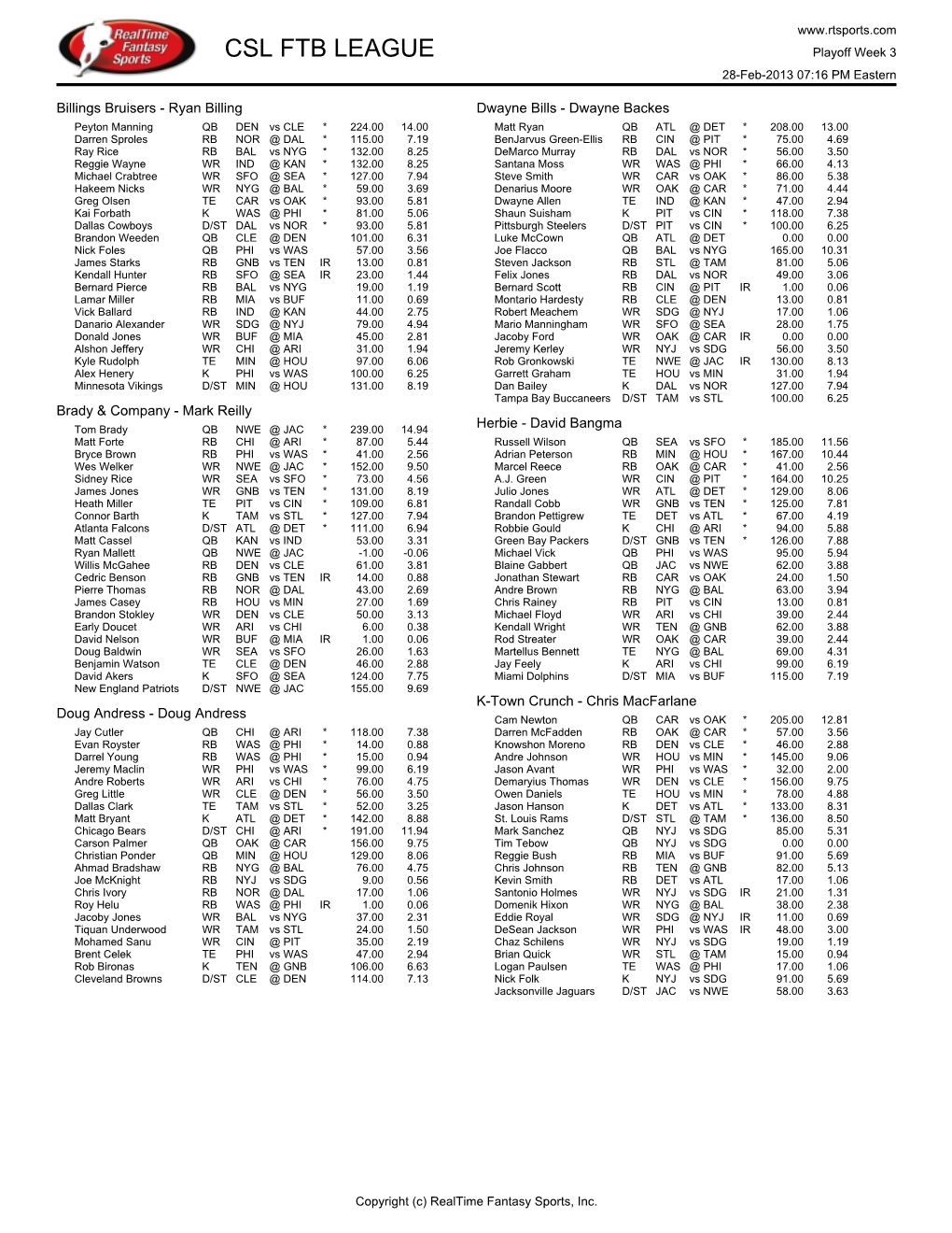 CSL FTB LEAGUE Playoff Week 3 28-Feb-2013 07:16 PM Eastern