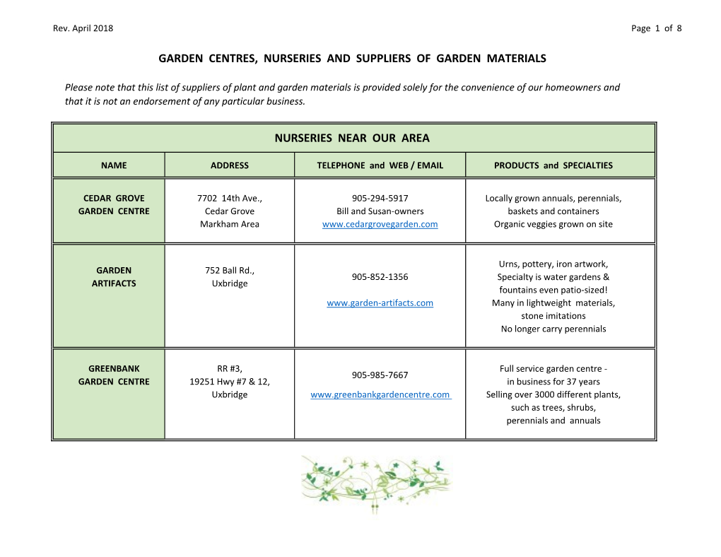 Garden Centres, Nurseries and Suppliers of Garden Materials
