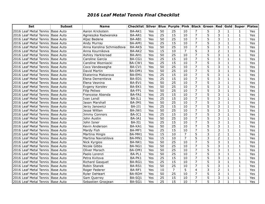 2016 Leaf Metal Tennis Final Checklist