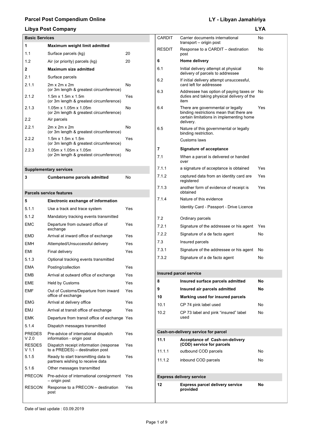 Parcel Post Compendium Online Libya Post Company LYA LY